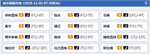 呼伦贝尔明后两天最低气温?明天海拉尔气温是多少度-图2 呼伦贝尔明后两天最低气温?明天海拉尔气温是多少度-图2