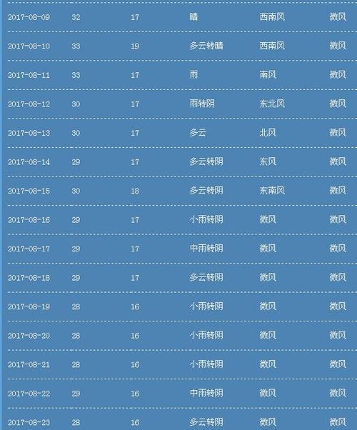 8月份比7月份凉快点吗?浙江8月的温度是多少-图1 8月份比7月份凉快点吗?浙江8月的温度是多少-图1
