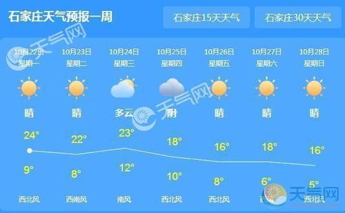 石家庄的冬天多少度?石家庄四月份温度大概是多少钱-图1 石家庄的冬天多少度?石家庄四月份温度大概是多少钱-图1