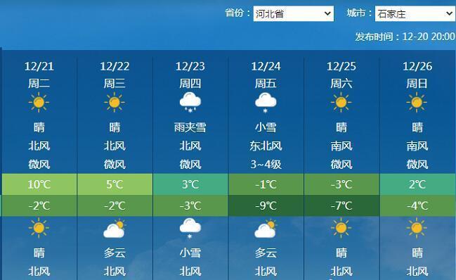 石家庄的冬天多少度?石家庄四月份温度大概是多少钱-图3 石家庄的冬天多少度?石家庄四月份温度大概是多少钱-图3
