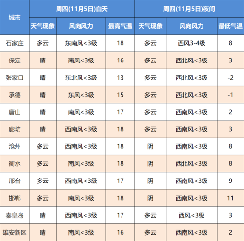 石家庄的冬天多少度?石家庄四月份温度大概是多少钱-图2 石家庄的冬天多少度?石家庄四月份温度大概是多少钱-图2