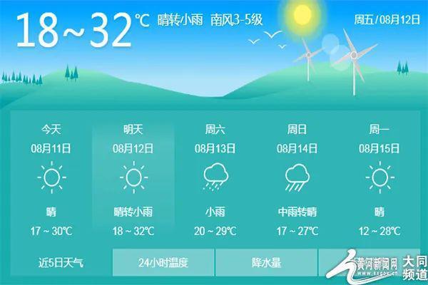大同常年气温分布情况?大同的温度现在是多少-图2 大同常年气温分布情况?大同的温度现在是多少-图2
