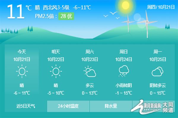 大同几月份变冷?大同昨天温度是多少-图1 大同几月份变冷?大同昨天温度是多少-图1