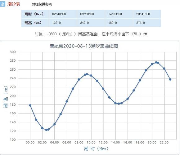 曹妃甸潮汐表今天是多少?曹妃甸最近最低温度是多少-图2 曹妃甸潮汐表今天是多少?曹妃甸最近最低温度是多少-图2