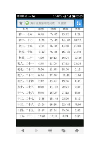 曹妃甸潮汐表今天是多少?曹妃甸最近最低温度是多少-图1 曹妃甸潮汐表今天是多少?曹妃甸最近最低温度是多少-图1