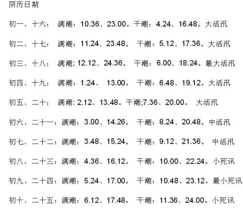 曹妃甸潮汐表今天是多少?曹妃甸最近最低温度是多少-图3 曹妃甸潮汐表今天是多少?曹妃甸最近最低温度是多少-图3