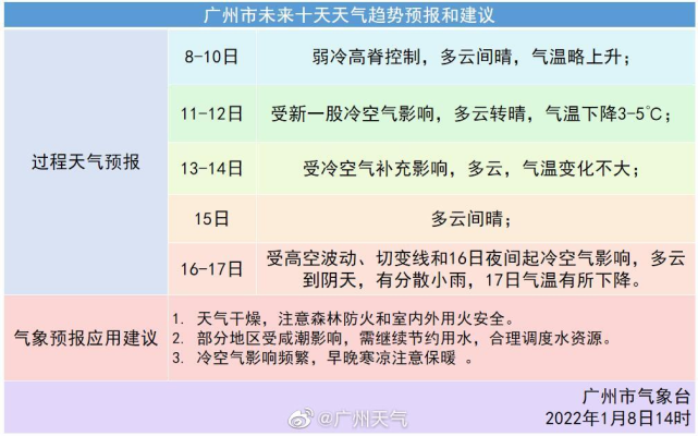广东最冷的一年是哪年?广州1月份温度一般多少钱-图3 广东最冷的一年是哪年?广州1月份温度一般多少钱-图3
