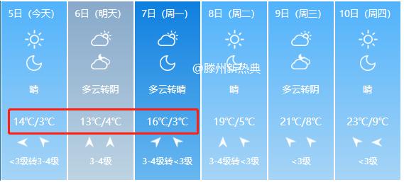 济宁冬天最冷零下多少度?今天济宁最低气温多少度-图3 济宁冬天最冷零下多少度?今天济宁最低气温多少度-图3