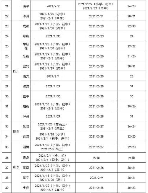 2021年几月放假寒假小学?太原2021年1月1日的温度是多少-图1 2021年几月放假寒假小学?太原2021年1月1日的温度是多少-图1