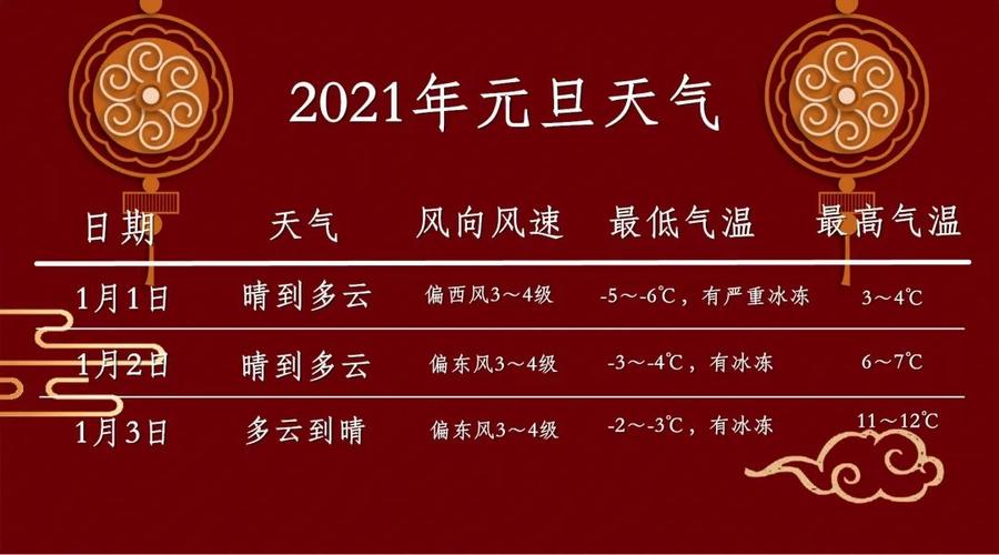 2021年12月到2022年2月最冷吗?还有多少天有雨雪-图1 2021年12月到2022年2月最冷吗?还有多少天有雨雪-图1