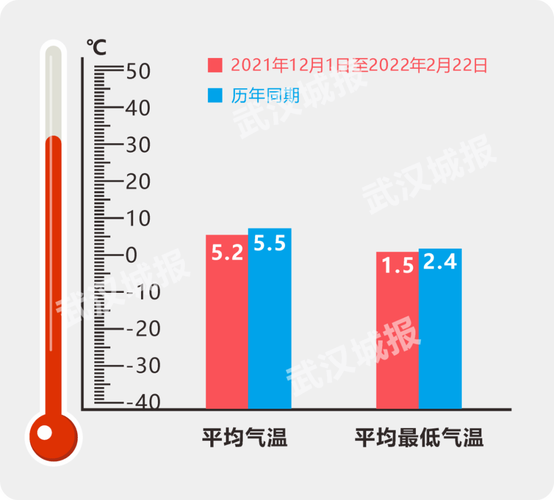 2021年12月到2022年2月最冷吗?还有多少天有雨雪-图2 2021年12月到2022年2月最冷吗?还有多少天有雨雪-图2