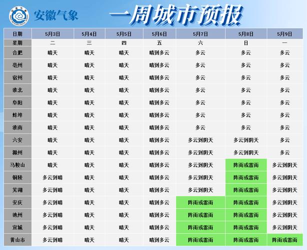 安庆天气什么时候才能凉快?安徽安庆现在温度多少-图2 安庆天气什么时候才能凉快?安徽安庆现在温度多少-图2