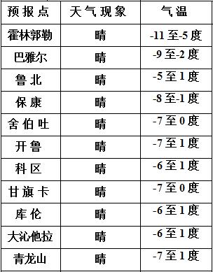 内蒙古冬天最低气温一般是多少度?通辽2019年冬季最低温度是多少-图1 内蒙古冬天最低气温一般是多少度?通辽2019年冬季最低温度是多少-图1
