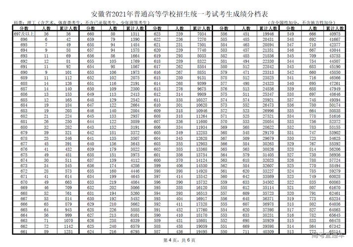 2015年安徽高考文理科各多少人?2015年合肥最冷是多少度-图2 2015年安徽高考文理科各多少人?2015年合肥最冷是多少度-图2