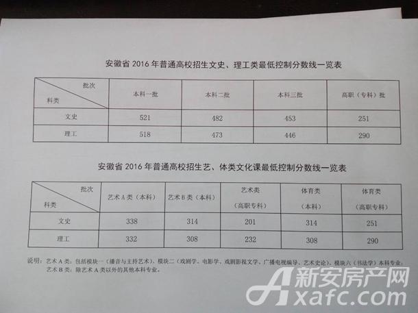2015年安徽高考文理科各多少人?2015年合肥最冷是多少度-图1 2015年安徽高考文理科各多少人?2015年合肥最冷是多少度-图1