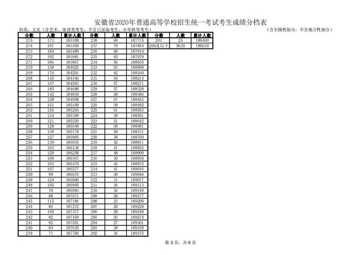 2015年安徽高考文理科各多少人?2015年合肥最冷是多少度-图3 2015年安徽高考文理科各多少人?2015年合肥最冷是多少度-图3