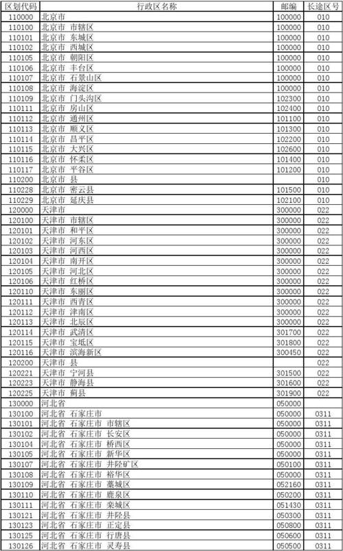 北京市朝阳区的电话号码开头数有什么?北京市朝阳座机区号是多少-图2 北京市朝阳区的电话号码开头数有什么?北京市朝阳座机区号是多少-图2