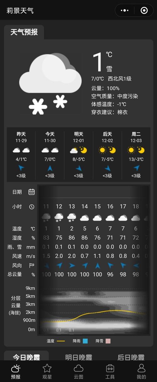 为什么陕西5月份下雪?澄海今天的湿度是多少-图1 为什么陕西5月份下雪?澄海今天的湿度是多少-图1
