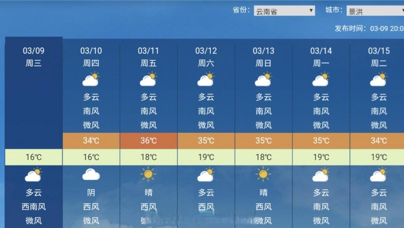 景洪现在的天气温度多少?景洪市现在气温多少度-图3 景洪现在的天气温度多少?景洪市现在气温多少度-图3