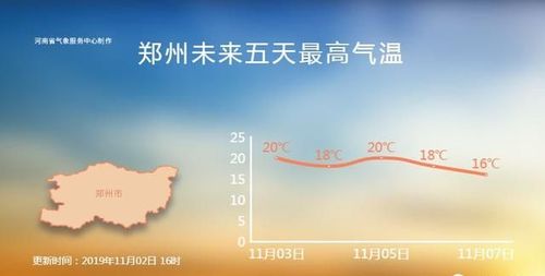 郑州冬天最低温度是多少?18年郑州最冷多少度-图3 郑州冬天最低温度是多少?18年郑州最冷多少度-图3