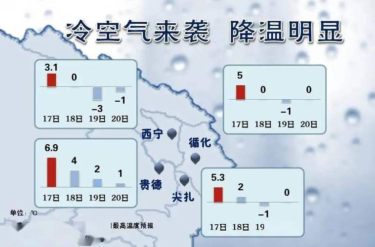 青海历史最高温度多少度?果洛州最冷温度是多少-图2
