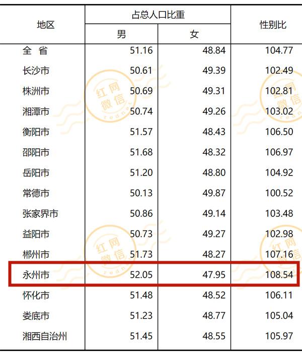 湖南省永州市的人口有多少?永州市的最低气温是多少度-图3 湖南省永州市的人口有多少?永州市的最低气温是多少度-图3