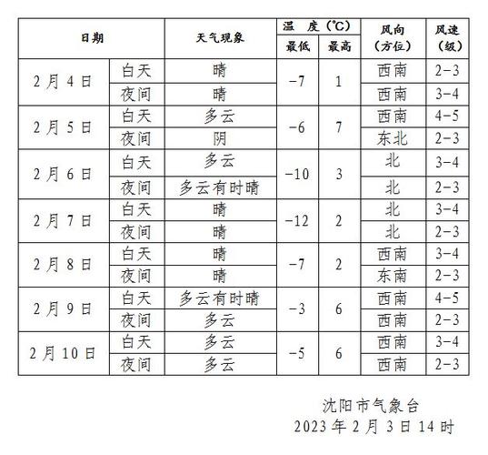 沈阳平均湿度是多少?辽宁沈阳市现在的温度是多少-图1 沈阳平均湿度是多少?辽宁沈阳市现在的温度是多少-图1