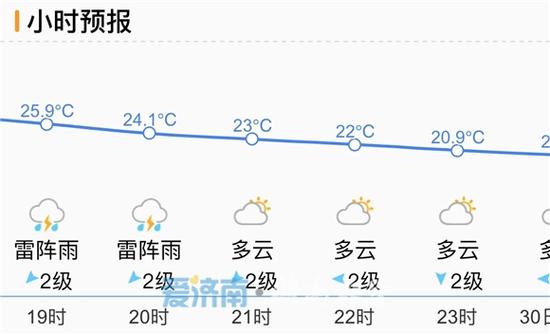 济南几月份开始冷?济南历年最冷天气多少度-图2 济南几月份开始冷?济南历年最冷天气多少度-图2