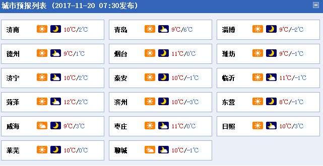 济南几月份开始冷?济南历年最冷天气多少度-图3 济南几月份开始冷?济南历年最冷天气多少度-图3