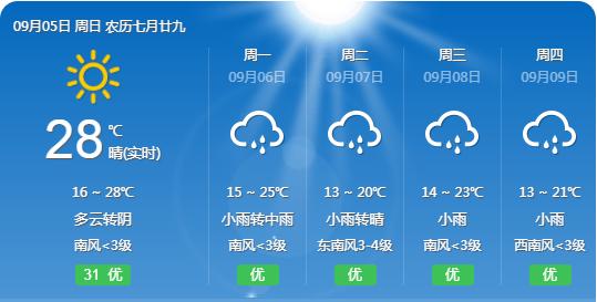长春9月份多少度,会冷么?长春市三月份天气大概多少度电-图3 长春9月份多少度,会冷么?长春市三月份天气大概多少度电-图3