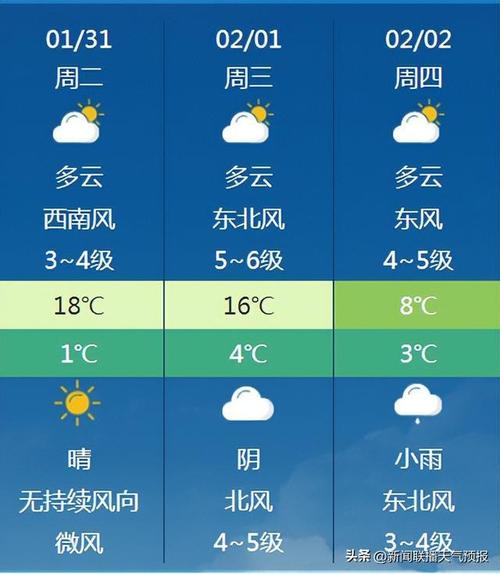 3月份还会冷吗?杭州三月初多少度-图3 3月份还会冷吗?杭州三月初多少度-图3