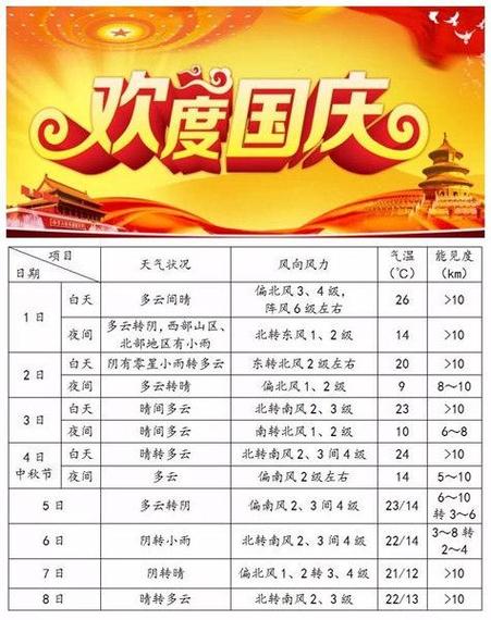 2021自贡国庆节天气如何?荣县历史最低温度是多少-图2 2021自贡国庆节天气如何?荣县历史最低温度是多少-图2