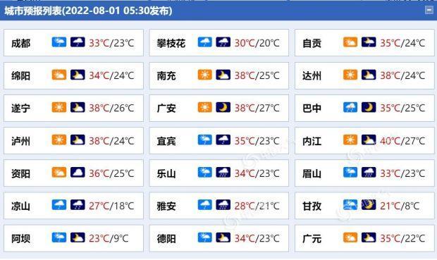 自贡高温排名?自贡市最热月平均最高气温是多少度-图3 自贡高温排名?自贡市最热月平均最高气温是多少度-图3