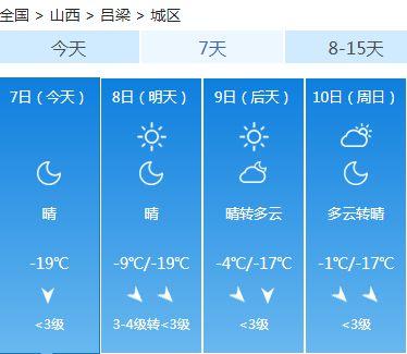 大同冬天最冷多少度?大同今天温度多少度-图2 大同冬天最冷多少度?大同今天温度多少度-图2