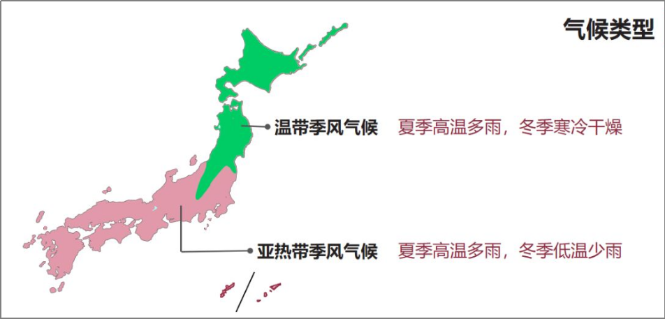 为什么日本的气温比同纬度低?日本夏季最高温度是多少-图2 为什么日本的气温比同纬度低?日本夏季最高温度是多少-图2