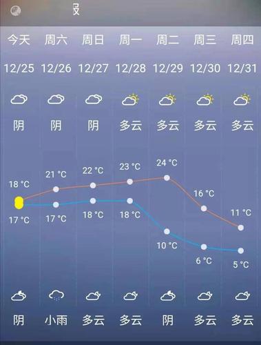 北海和合浦哪里潮湿?合浦2008年气温最低多少度-图1 北海和合浦哪里潮湿?合浦2008年气温最低多少度-图1