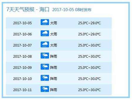一月份的海口冷不冷?海南1月温度适合穿多少衣服-图3 一月份的海口冷不冷?海南1月温度适合穿多少衣服-图3