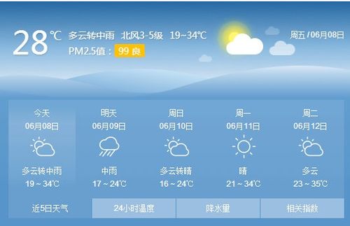聊城的气象条件?农历二月阳谷的温度是多少-图1 聊城的气象条件?农历二月阳谷的温度是多少-图1