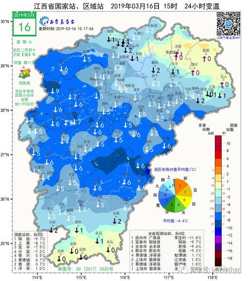 吉安地区夏季河流的水温?吉安历史最低温度是多少-图3 吉安地区夏季河流的水温?吉安历史最低温度是多少-图3