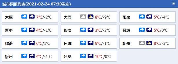 山西晋中冬天最低气温多少度?晋中榆次最冷的天气多少度-图2 山西晋中冬天最低气温多少度?晋中榆次最冷的天气多少度-图2