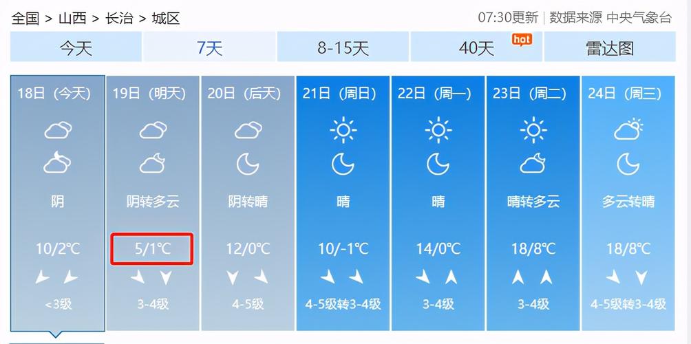 山西晋中冬天最低气温多少度?晋中榆次最冷的天气多少度-图1 山西晋中冬天最低气温多少度?晋中榆次最冷的天气多少度-图1