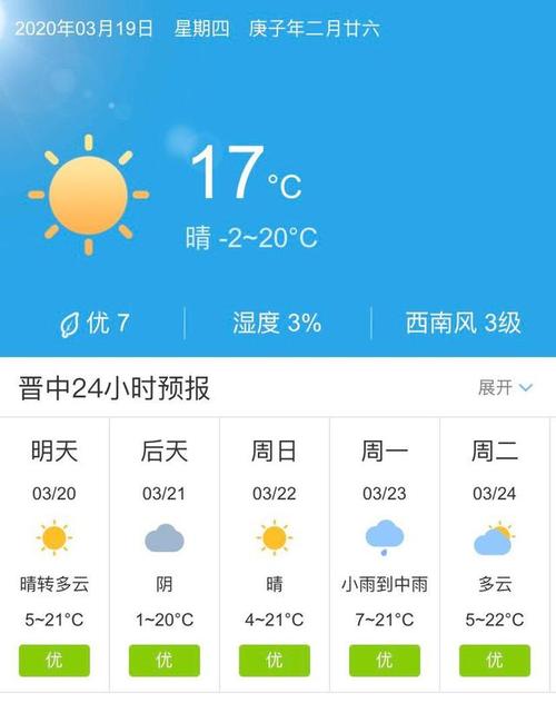 晋中一年最高气温是多少？榆次历史最低气温多少度-图1