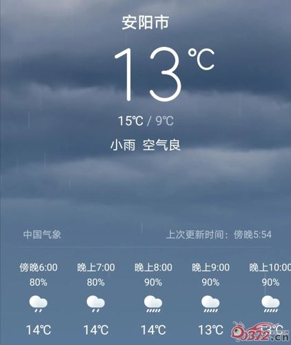 安阳历史最低气温是多少?河南安阳市多少度-图1 安阳历史最低气温是多少?河南安阳市多少度-图1