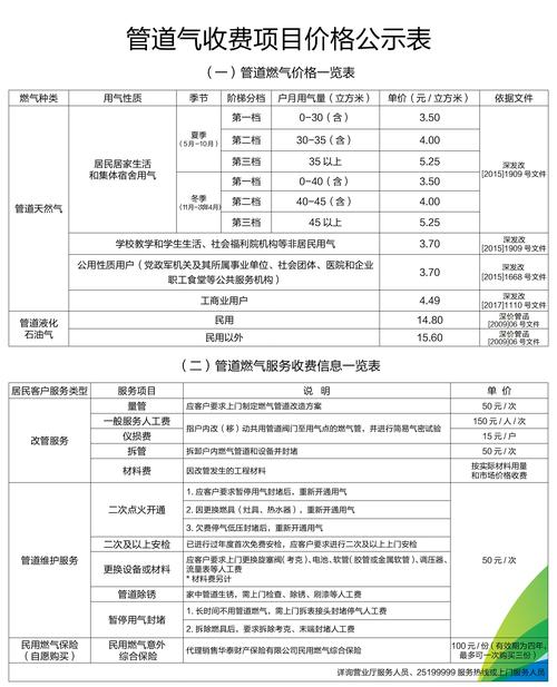 深圳天然气和煤气哪个便宜?深圳天气一方多少钱-图1 深圳天然气和煤气哪个便宜?深圳天气一方多少钱-图1