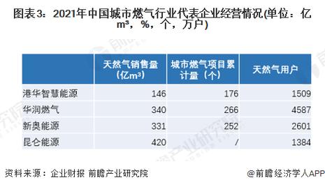 深圳天然气和煤气哪个便宜?深圳天气一方多少钱-图2 深圳天然气和煤气哪个便宜?深圳天气一方多少钱-图2