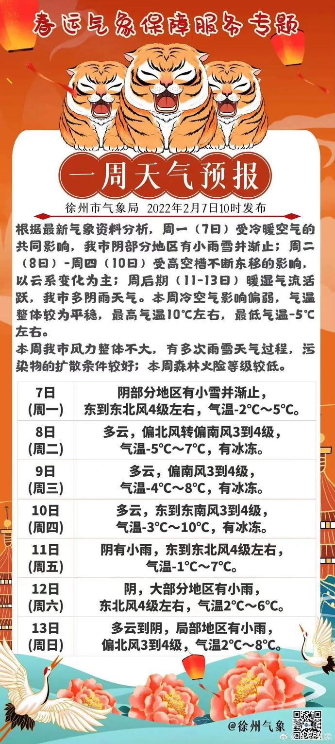 90年代徐州哪一年最冷?徐州最冷天气是多少度-图2 90年代徐州哪一年最冷?徐州最冷天气是多少度-图2