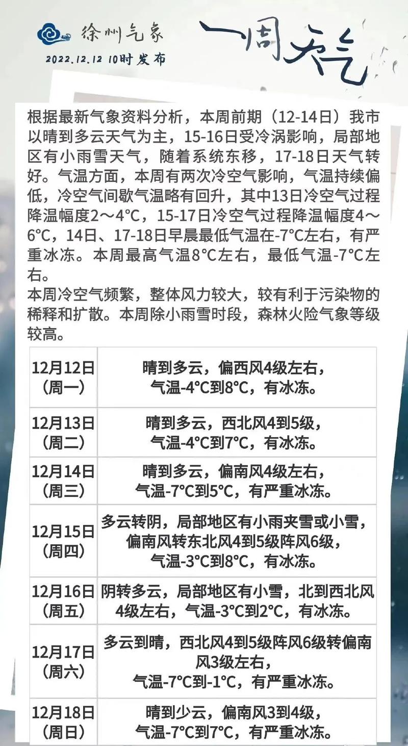 90年代徐州哪一年最冷?徐州最冷天气是多少度-图3 90年代徐州哪一年最冷?徐州最冷天气是多少度-图3