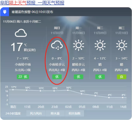 求颍上县志?霍邱现在气温多少度-图2 求颍上县志?霍邱现在气温多少度-图2