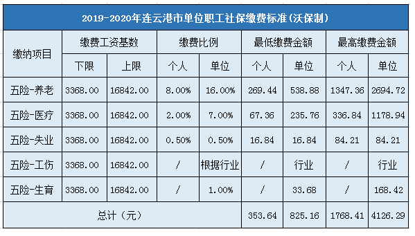 2021年连云港产假?连云港元旦的天气是多少-图3 2021年连云港产假?连云港元旦的天气是多少-图3