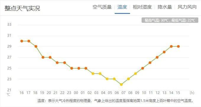 洛阳几月份最热?洛阳极端最低温度是多少-图3 洛阳几月份最热?洛阳极端最低温度是多少-图3